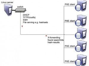 Automated Network Triage